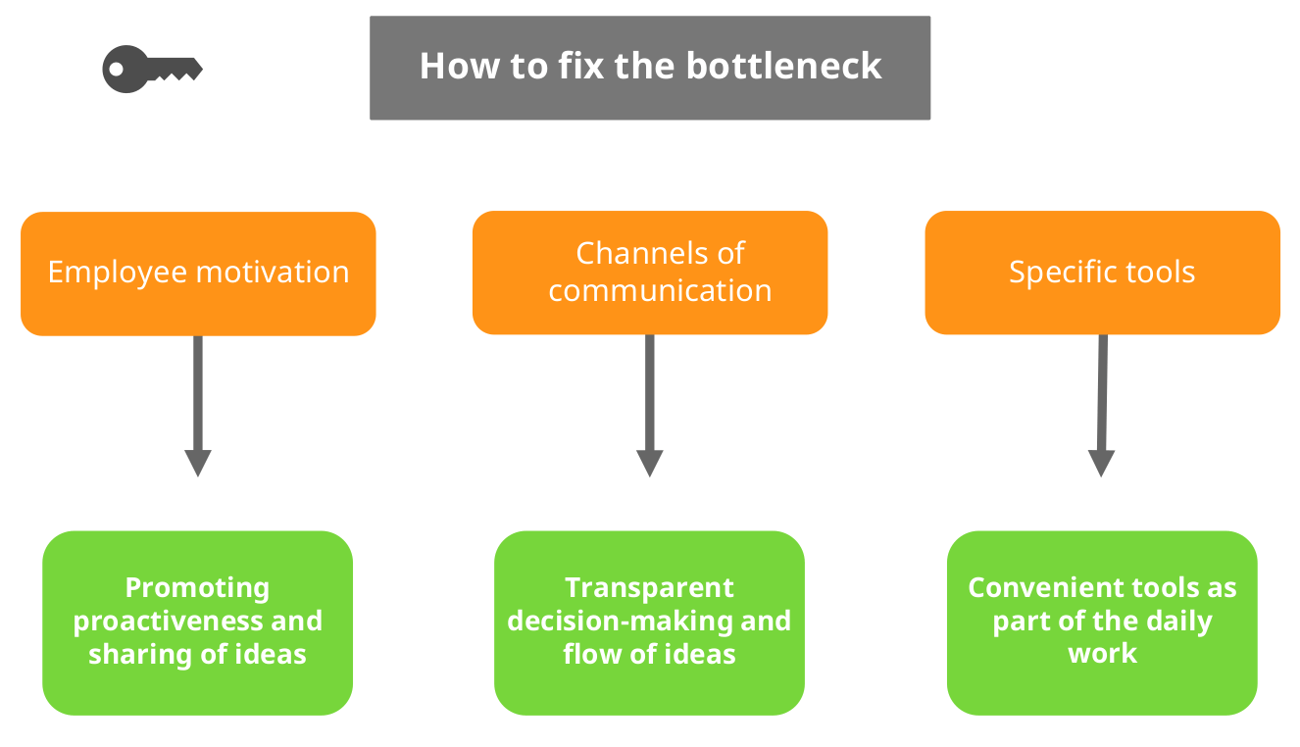 The Role Of Middle Management In Innovation The Role Of Middle Management In Innovation